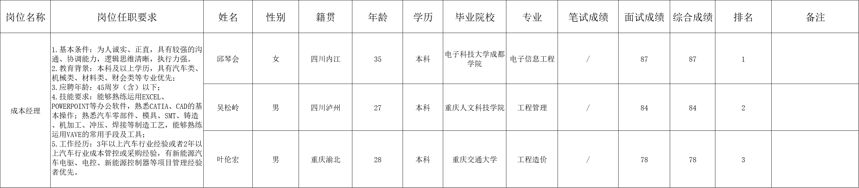 &#112;&#103;&#30005;&#23376;&#27169;&#25311;&#22120;&#40;&#35797;&#29609;&#28216;&#25103;&#41;&#23448;&#26041;&#32593;&#31449;
